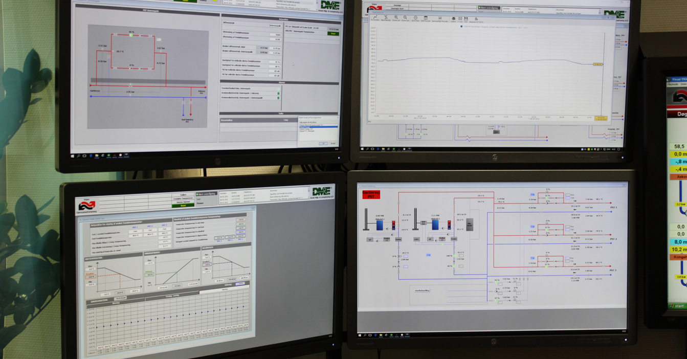 Fire skærme, der viser industrielle overvågnings- og kontrolsystemgrænseflader med grafer og diagrammer.