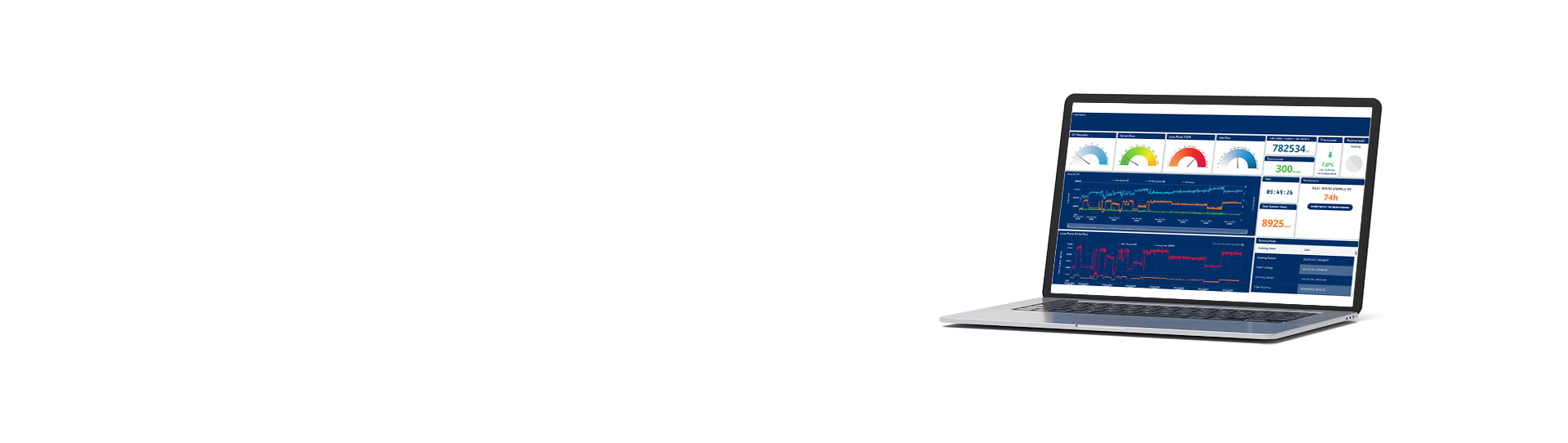 Bærbar computer, der viser et analytisk dashboard med farverige grafer og målere.