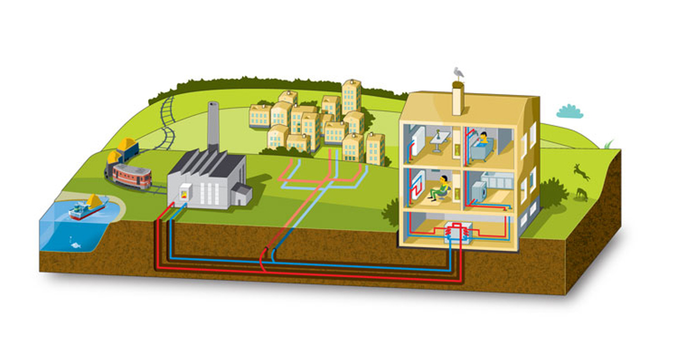 Illustration af et fjernvarmesystem, der forbinder bygninger og en vandkilde.